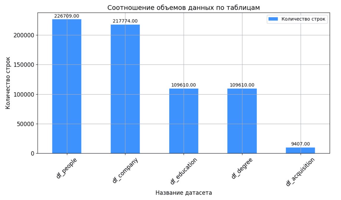 Сравнение датасетов